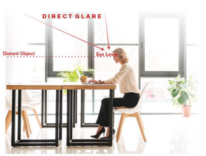 Unified Glare Ratings explained Ansell Lighting