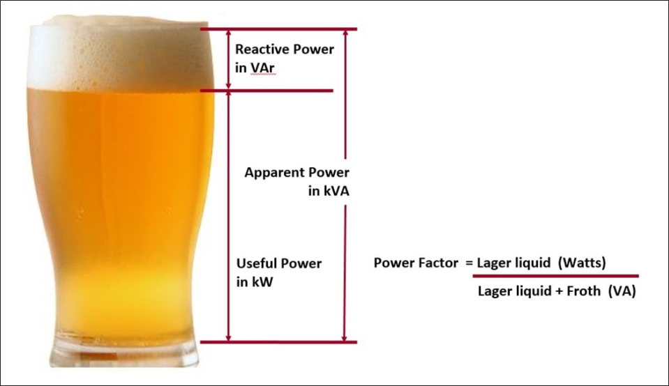 Power factor for LED light sources - Ansell Lighting