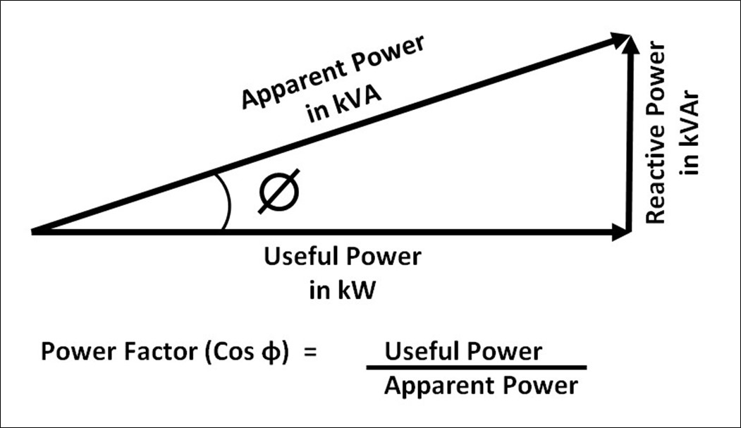 Power factor for LED light sources - Ansell Lighting