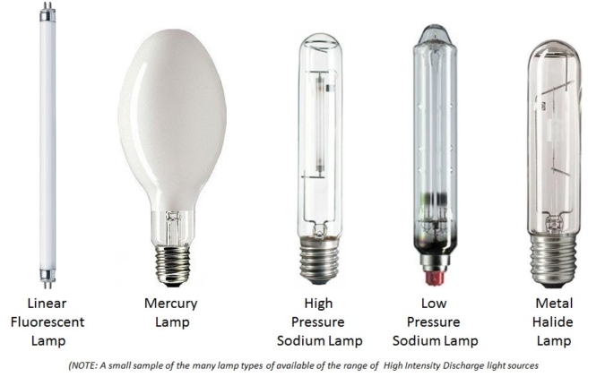 Lumens not Watts for measuring LED light sources - Ansell Lighting