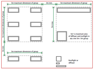 Surface Spread Of Flame – TP(a) And TP(b) - Ansell Lighting